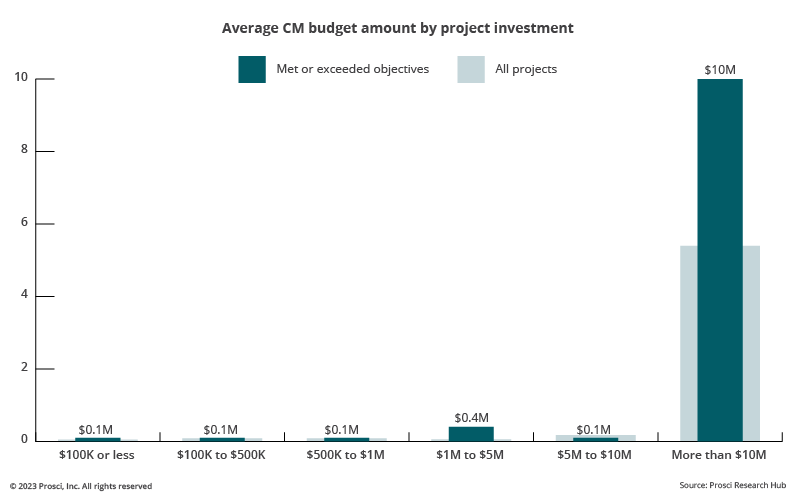 Blog-Image-CM-Budget-v2